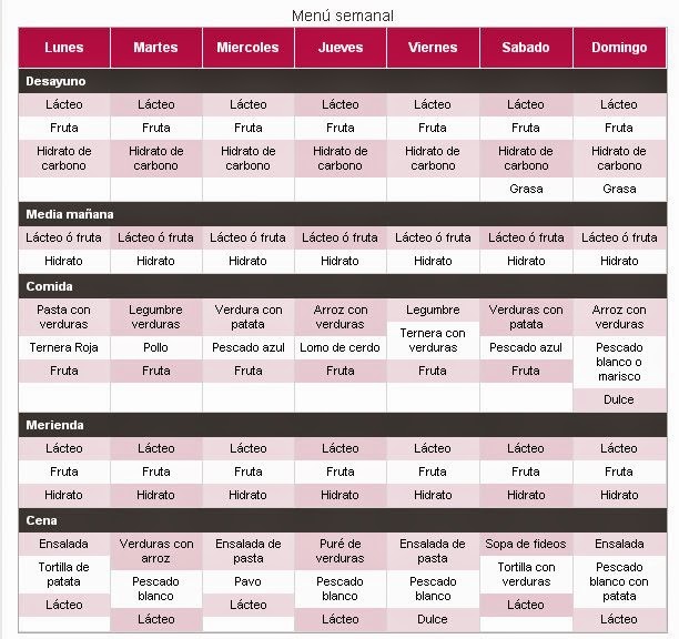 Menus diarios de dieta disociada Menus diarios de dieta disociada