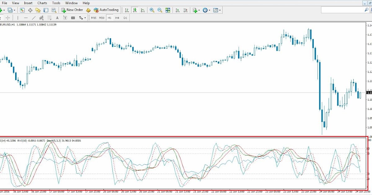 Teknik kotak forex