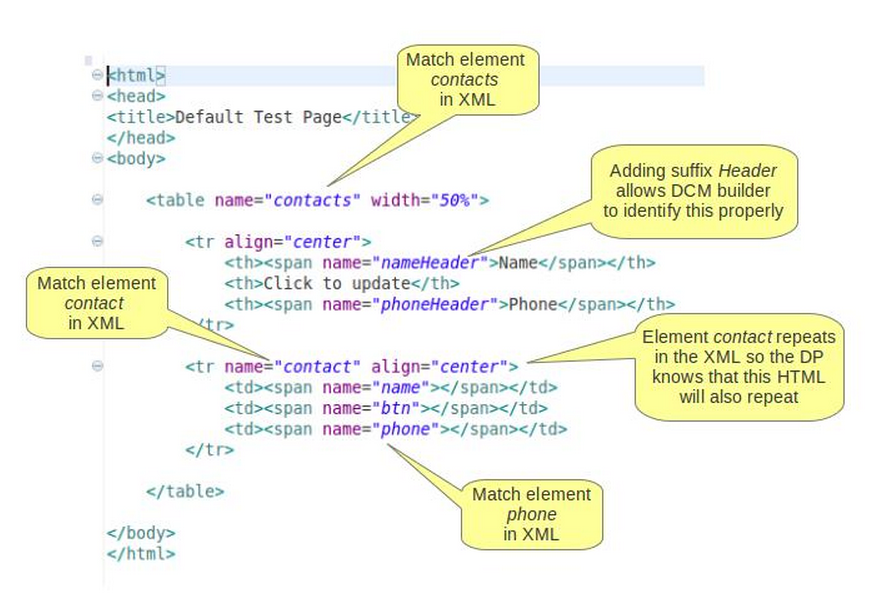 Another  Development Blog WEF and Custom HTML