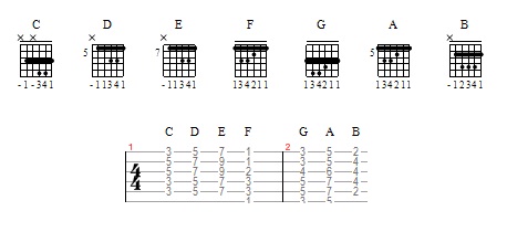 Belajar Kunci Gantung Gitar  Hafal dalam 3 Hari Part 4 