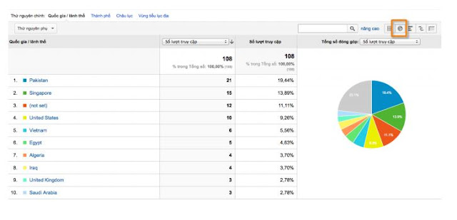 Cơ Bản về Google Analytics 32