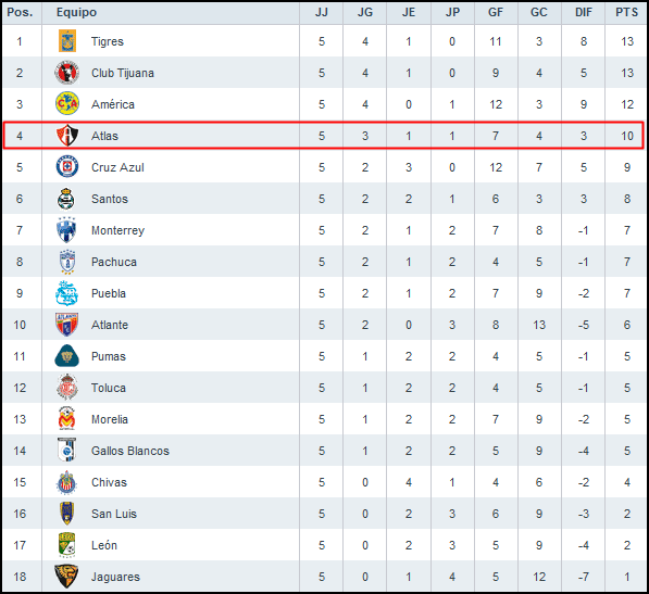 Liga MX Jornada a Jornada a Jornada LIGA MX Jornada 5