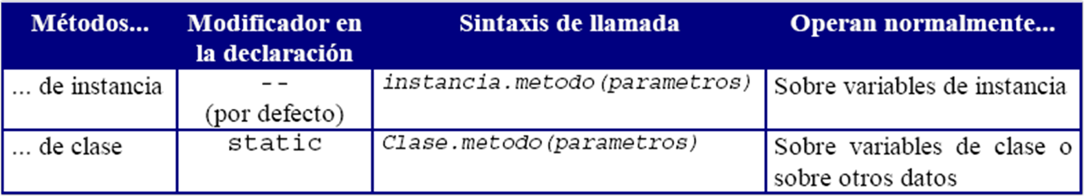 Aprende Java: 16.- Tipos de Metodos