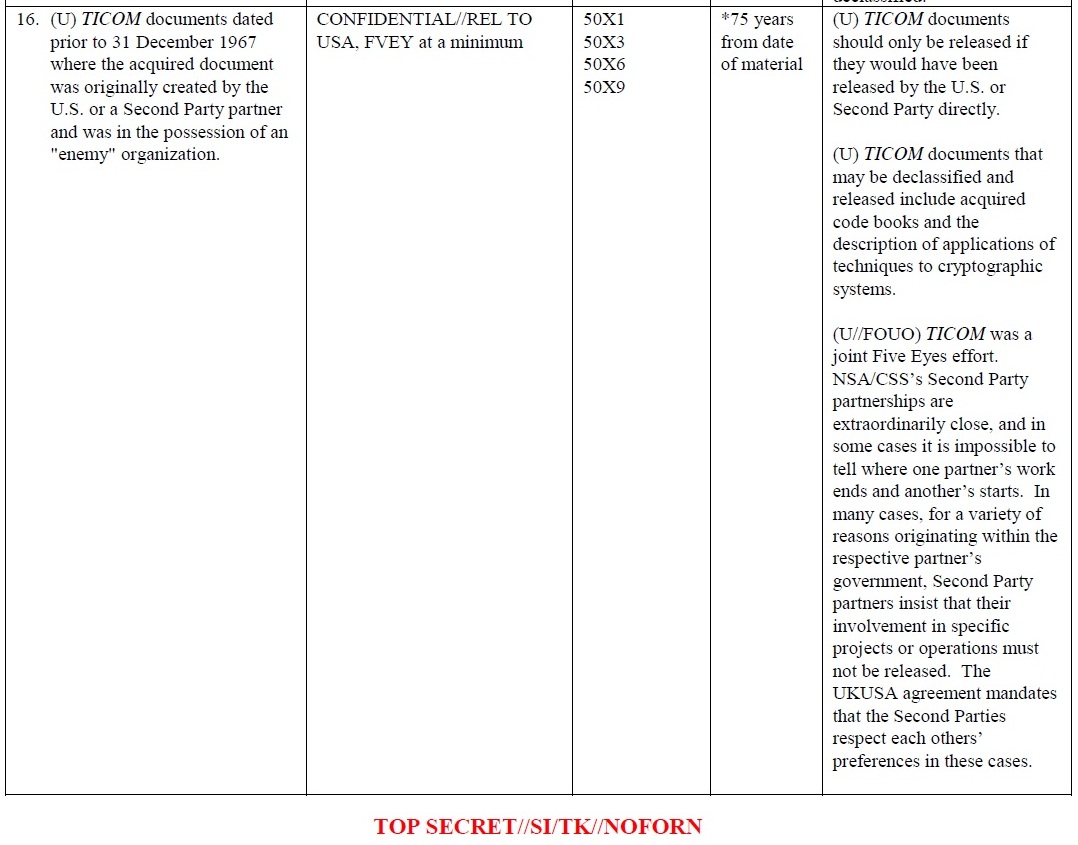 Nsa/css Policy Manual 912
