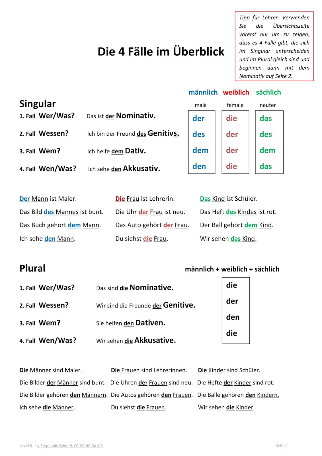 Deutsch Lernen Level 3 Fälle, Zeiten Deutschkurs Rasteenblog