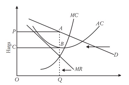 Persaingan Monopolistik Persaingan Monopolistik
