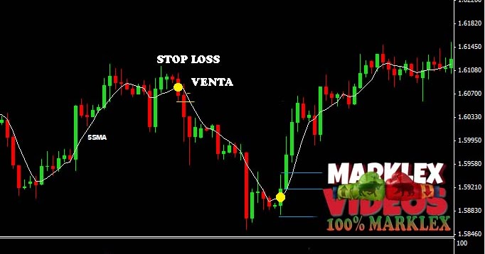 Estrategia rsi forex