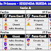 Fixture de la 2a Rueda 2014-2015 - Futsal
