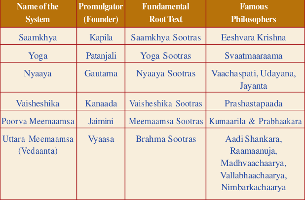 HINDUISM FOR ALL - BRAHMA SOOTRAS