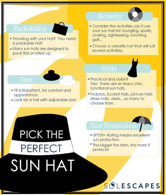 Pick the Perfect Sun Hat Infographic SolEscapes Blog Style, Living and Travel