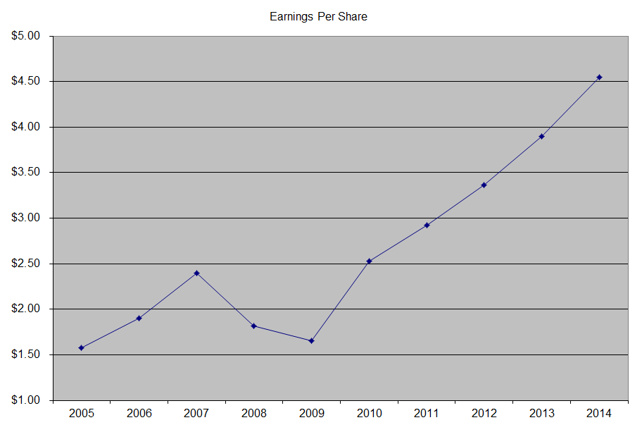 T Rowe Price Group Trow Dividend Stock Analysis Dividend