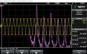 FFT  in pink showing strong harmonics.