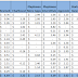 Ecpm Rate Mobile Ads ASIA