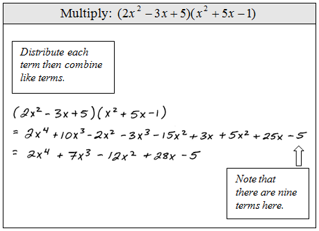 OpenAlgebra com: Free Algebra Study Guide Video Tutorials