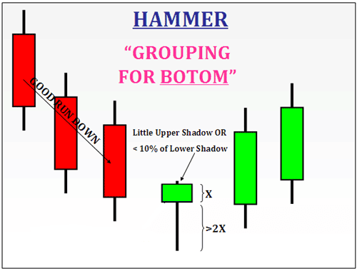 Cara mudah membaca candlestick forex