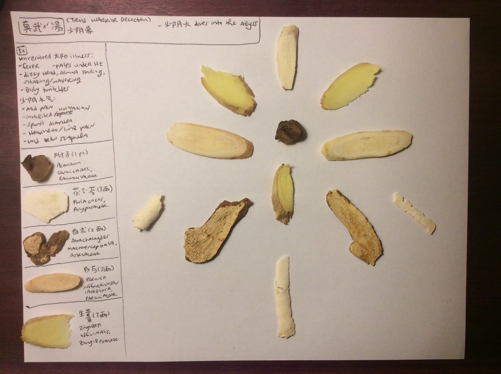 Jiling Botanicals 少陰藥方 Shaoyin Formulas