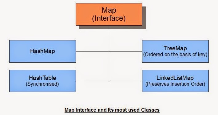 Java Collections , Map Interface