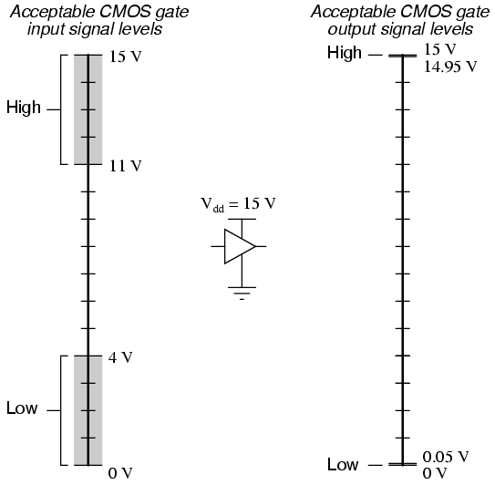 Обрыв нуля в трехфазной сети. Логические уровни ттл и кмоп. Источник напряжения. Электрическое напряжение. Кмоп уровни сигналов.