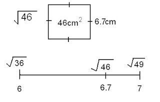 817 Math Blog (2011): Anita's Square Root Post