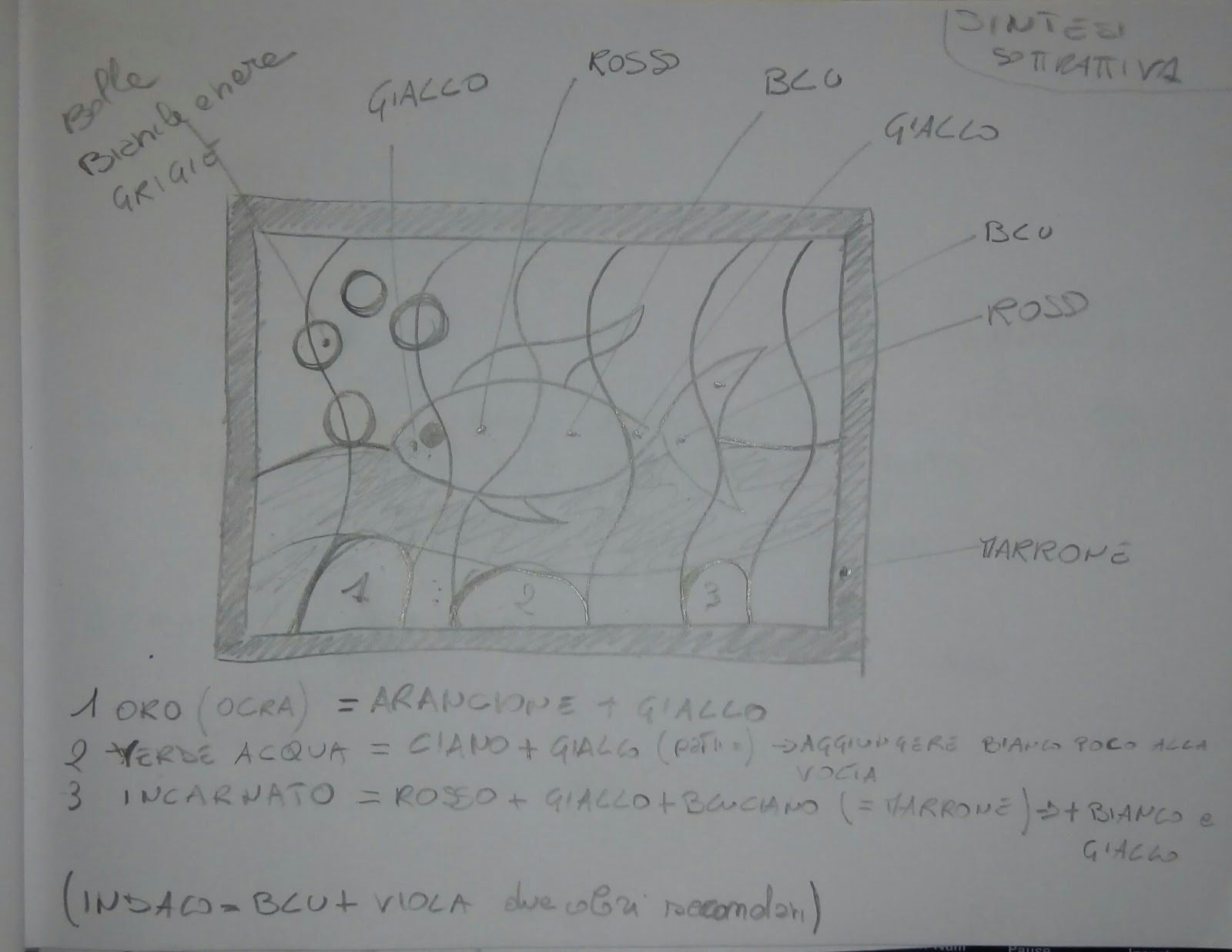 foglio da disegno ruvido tempere i flaconi Giotto vanno benissimo quindi il magenta blu ciano e il giallo pennelli n 8 e 10 a punta piatta