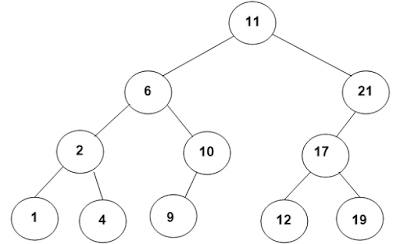 Contoh Soal Binary Tree - Pembahasan Soal