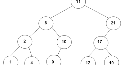 Contoh Soal Binnary Tree Traversal Dayat Mbojo