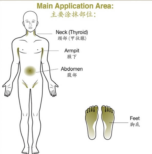 Main Application area D10's D10's krim