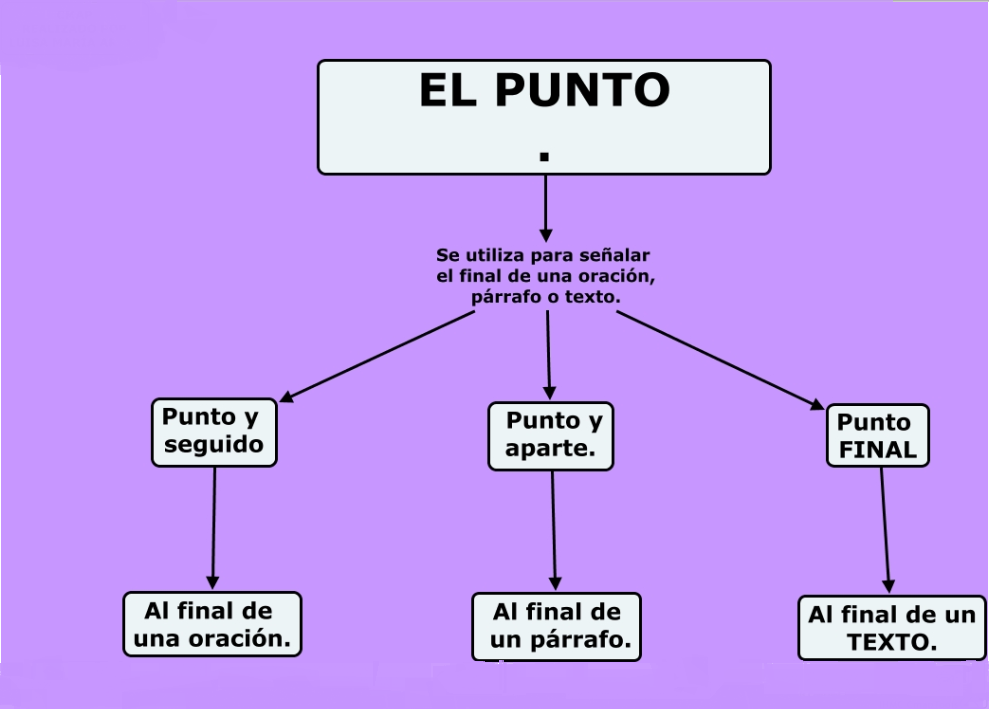 El punto y los puntos suspensivos RECURSOS I USOS Y FUNCIONES DEL