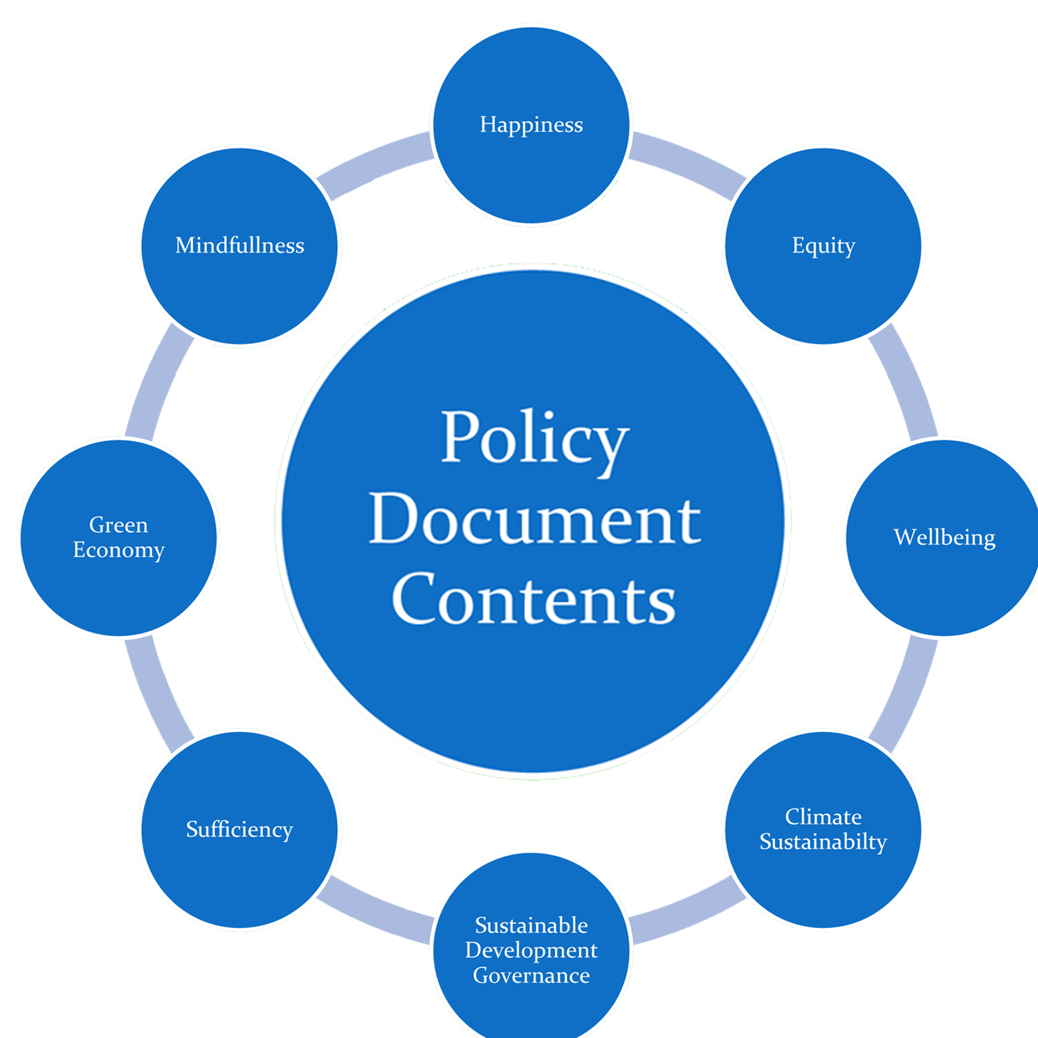 Учетная политика иконки. Policy document. Dr policy document. Policies and documents. Policies and documents.