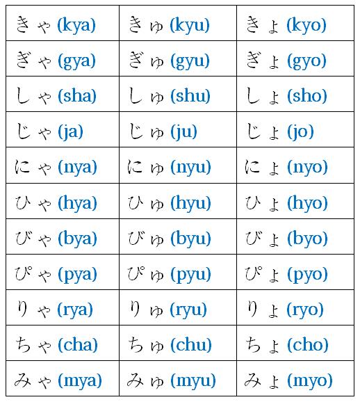 Tren Gaya 35+ Alfabet Jepang