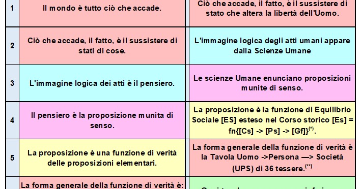 il blog di pibond Funzione di Verità nelle scienze umane