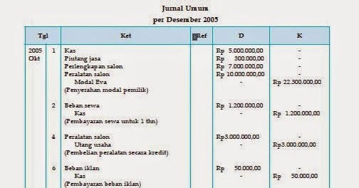 Akuntansi Audit CARA POSTING JURNAL KE BUKU BESAR