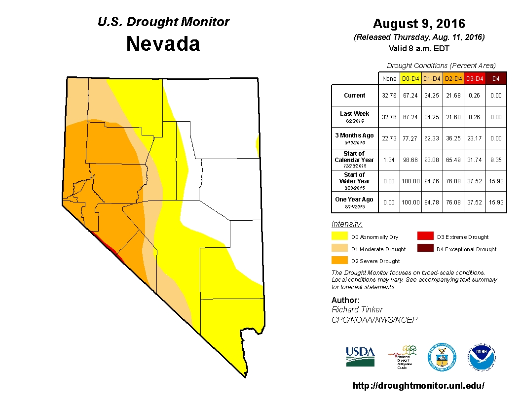Drought in Nevada
