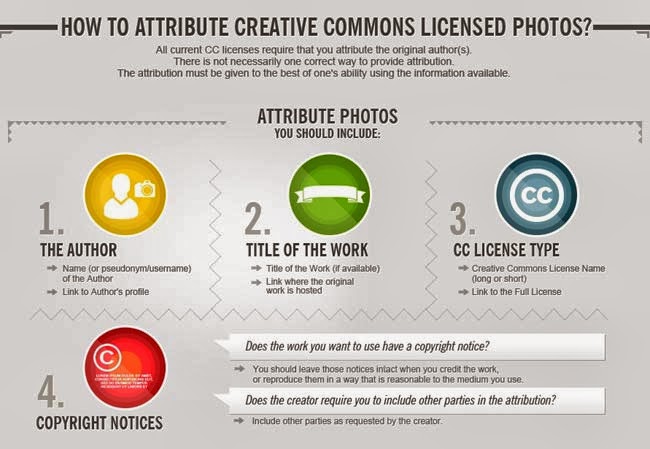 Mengenal Lisensi Creative Commons