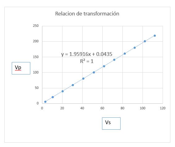 laboratorio de transformadores eléctricos