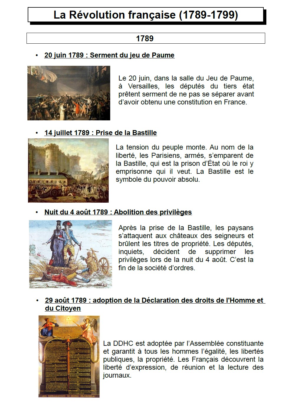 L'europe Bouleversée Par La Révolution Française Fiche Revision