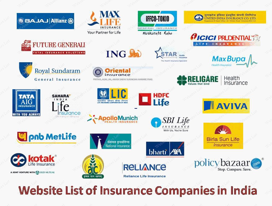 Popular Auto Insurance Companies