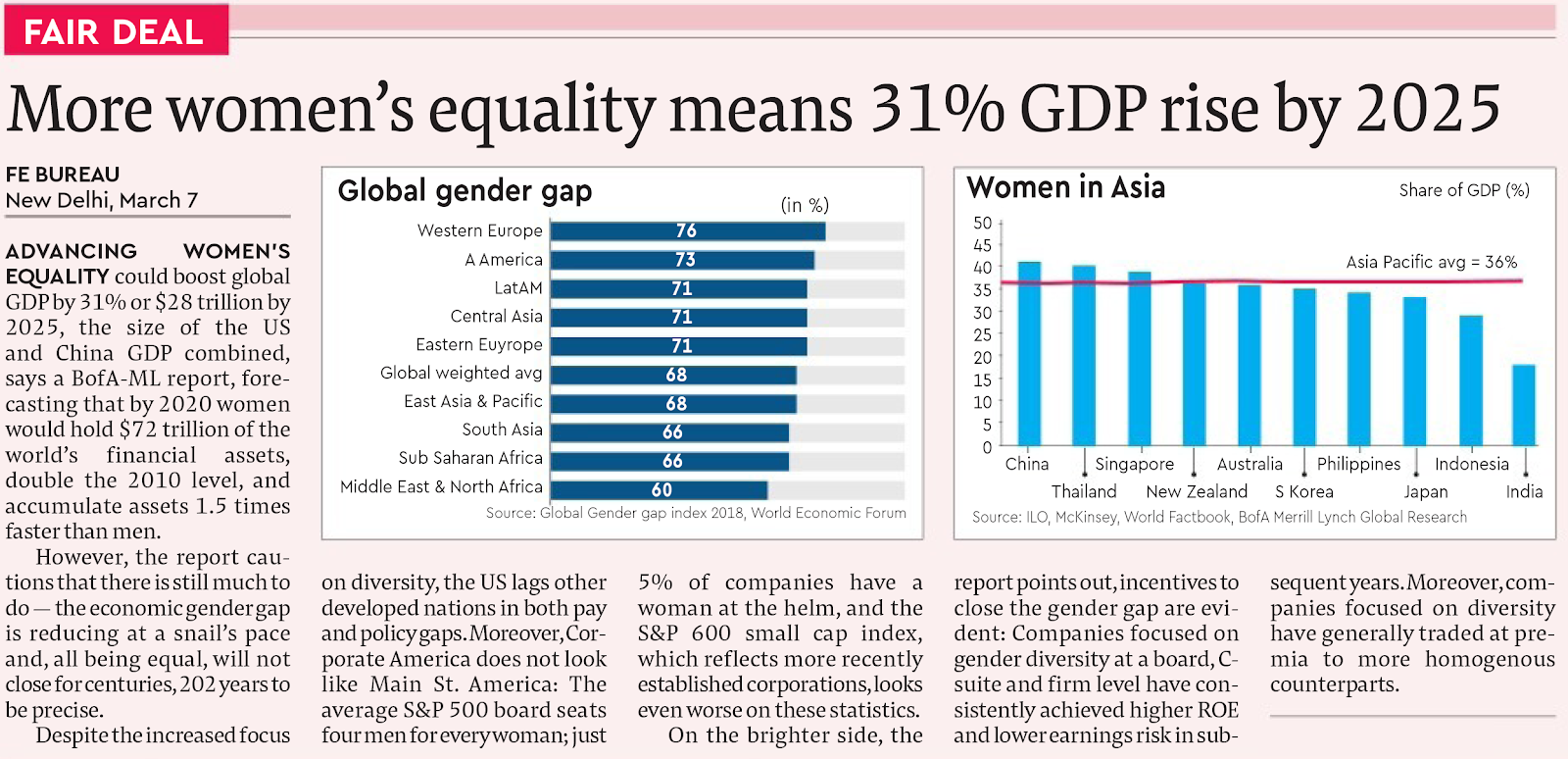 Image result for Closing the gender gap in science