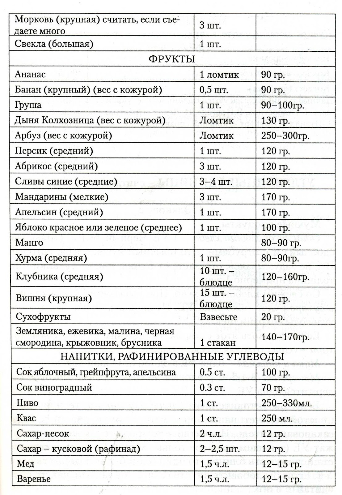 Таблица хлебных единиц для диабетиков. Таблица хлебных единиц для диабетиков. Таблица подсчета хлебных единиц для диабетиков 1 типа. Диабетическая таблица хлебных единиц. Винегрет хлебные единицы.