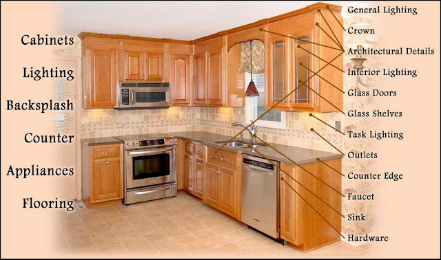 Kitchen Cabinet Parts | Home Decorating IdeasBathroom Interior Design