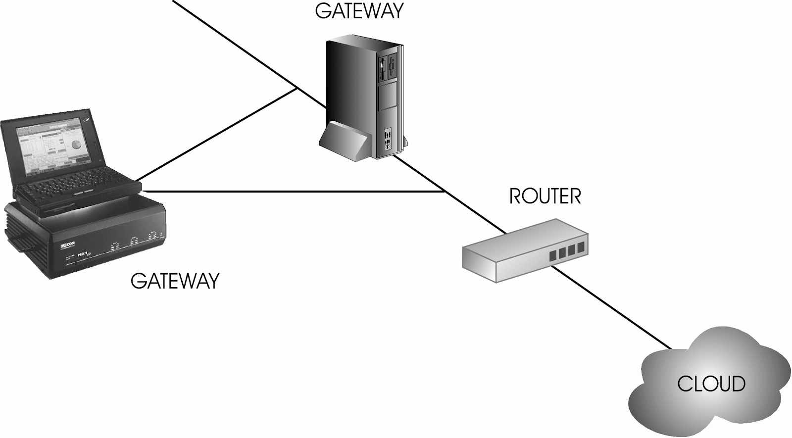 Что такое шлюз в компьютерной сети. Шлюз IP телефонии. Шлюз в вычислительных сетях. Шлюзы (Gateway). Network gateway