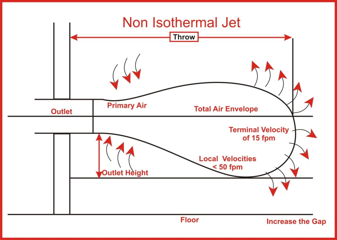 techshore inspection services kochi official blog of techshore hvac comparisons charts