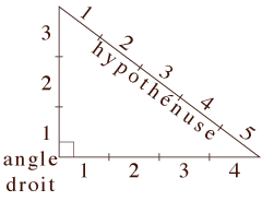 regle-du-3-4-5 math-mathématique-regle