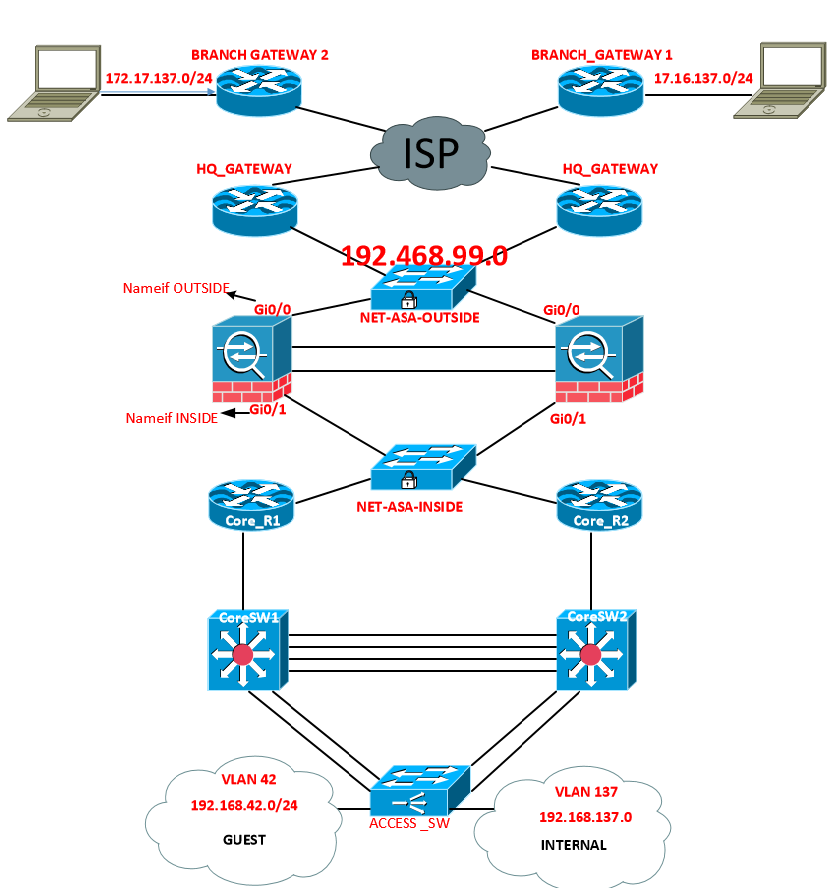 MY RUN BOOK ACL Objectservices