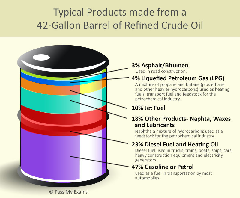 savvy-chemist: GCSE OCR Gateway Organic Chemistry C6.2m Crude Oil
