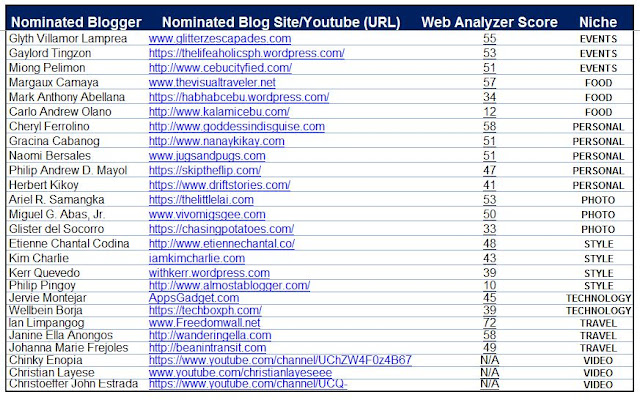 BCBA 2017 list of Nominees