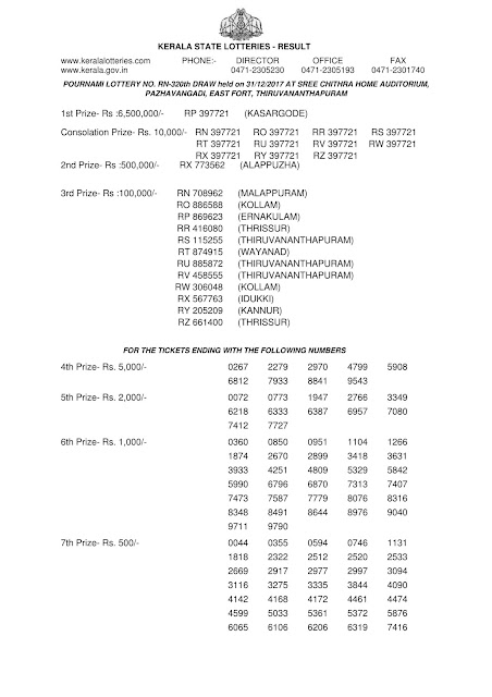 Pournami Lottery result RN-320 on 31-12-2017-1