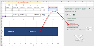 Pactometro en Excel