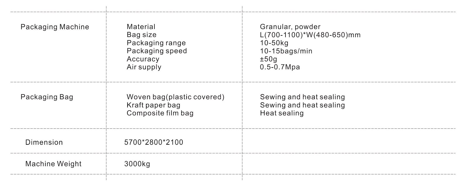 Packing Machinery
