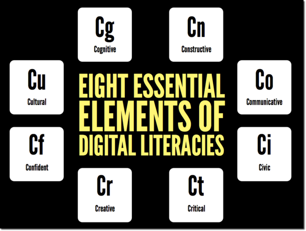  the chalkface in a digital age Developing digital literacies through